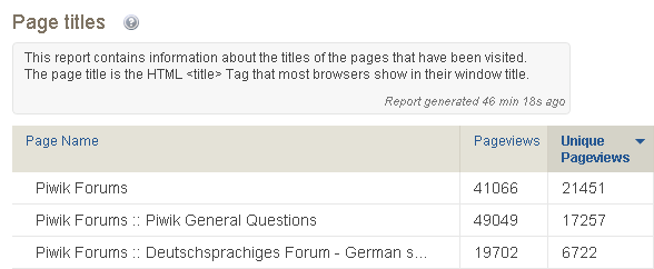 Inline help for Page Titles report