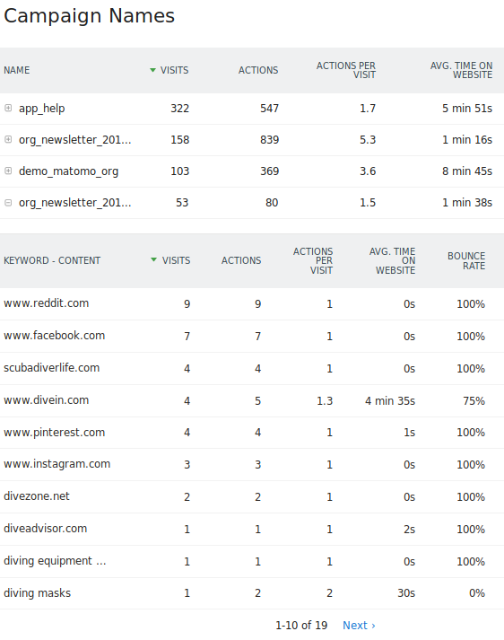 Tracking Marketing Campaigns User Guide Analytics Platform Matomo