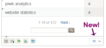 You can now select number of rows to display in most reports