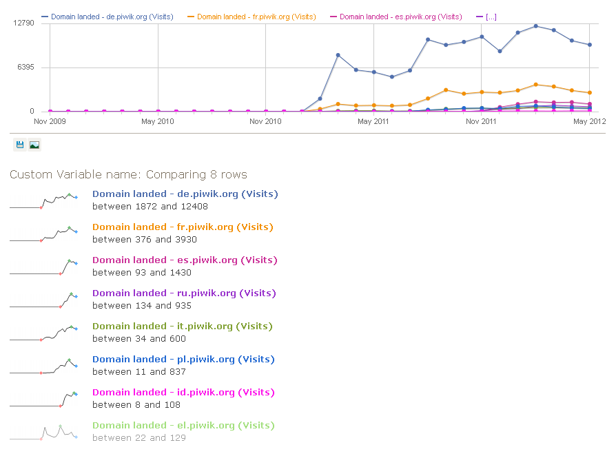 1.8 Comparing entry visits on each subdomain