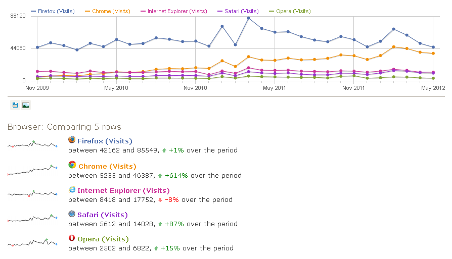 1.8 compare browsers marketshare
