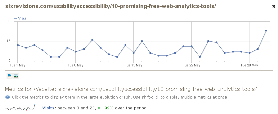 visits to a particular page