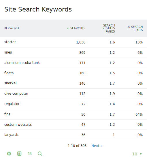 Analyse site search reports FAQ Reports Matomo Analytics Platform