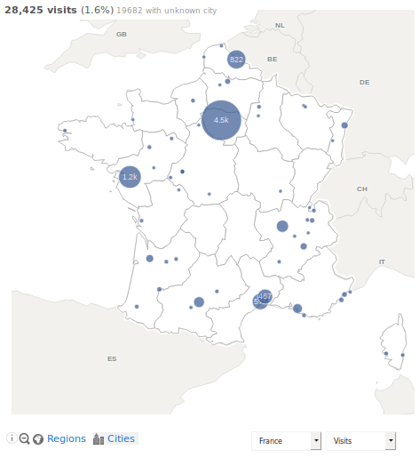 Top Cities, showing Visits for each city from France, with clustering