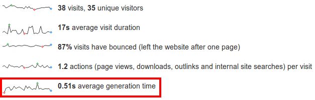 avg_generation_time_overview
