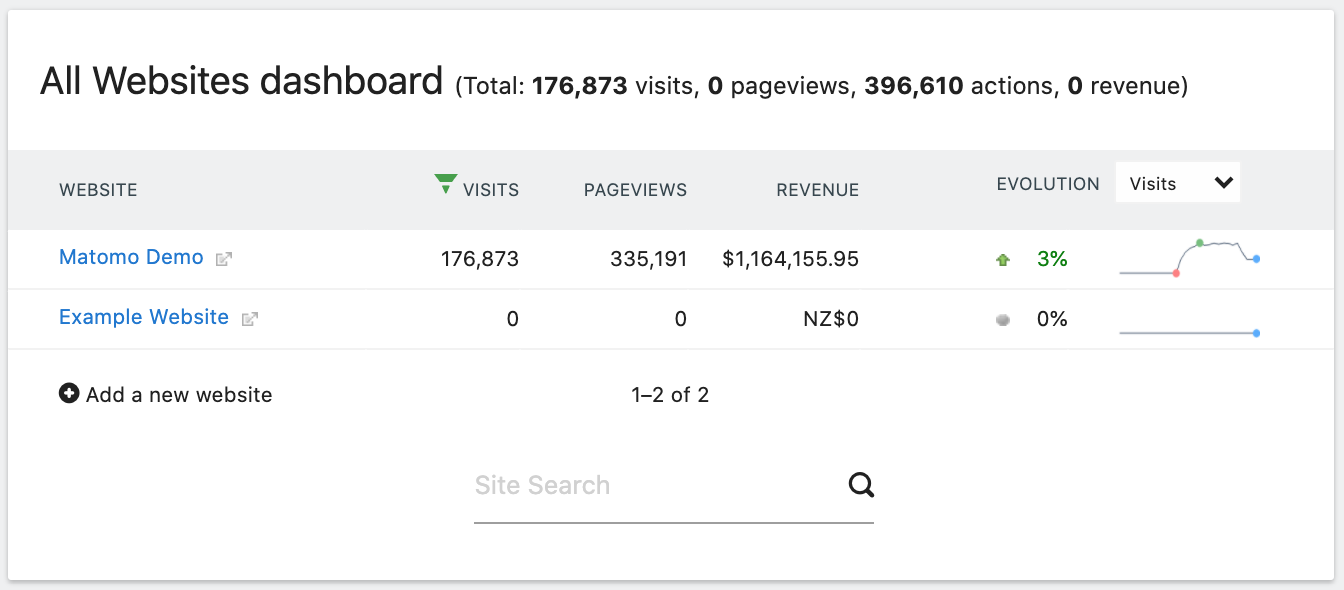 [Matomo Websites Dashboard Matomo Websites Dashboard