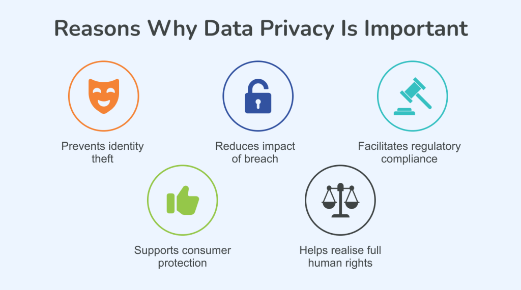 The top reasons why you should pay attention to data privacy