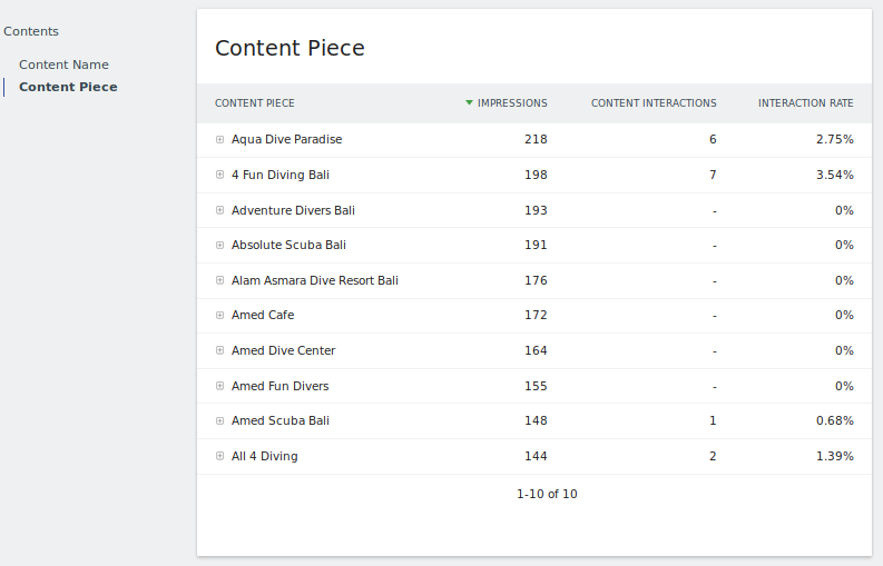 Matomo Contents Tracking Content Piece report