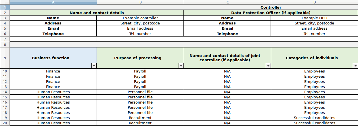 How To Fill In The Information Asset Register When Using Matomo 