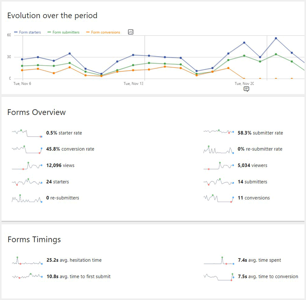Matomo Advanced Form Analytics, Increase Conversions - Try It For Free