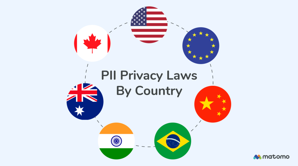 PII privacy laws by country