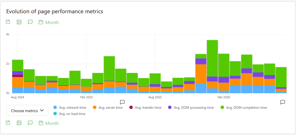 speed performance analytics