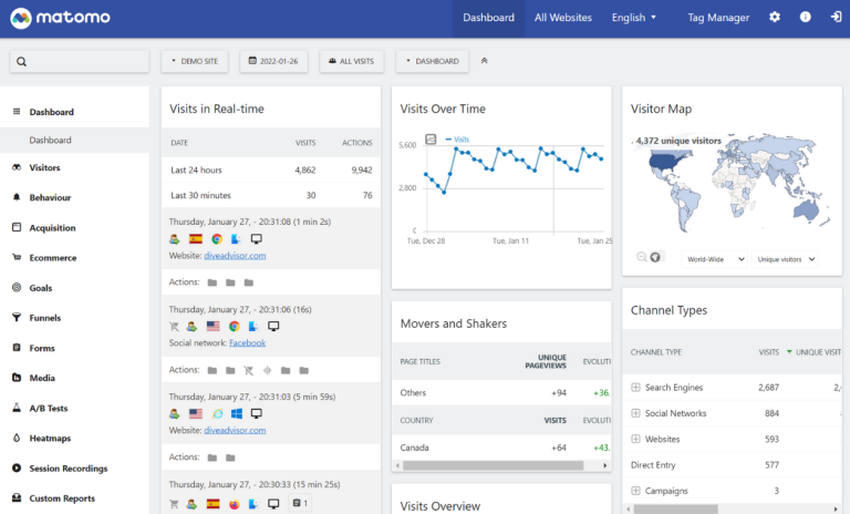 Screenshot of Matomo Web Analytics Dashboard