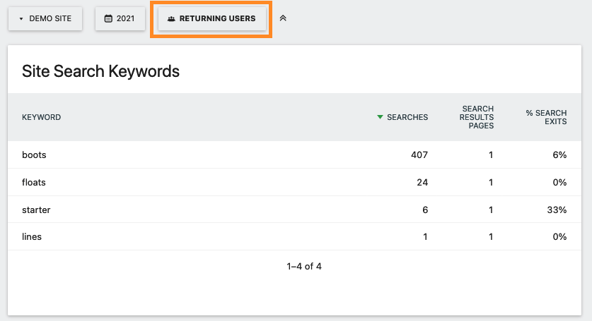 Website visitor segment via Matomo's Site Search Keywords report