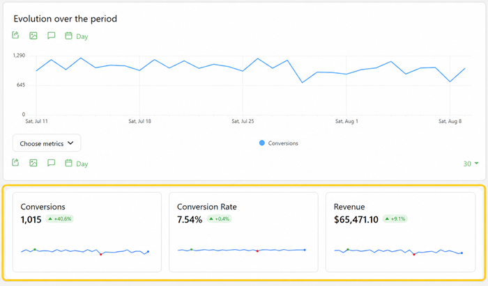 sparkline summary