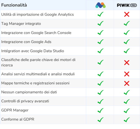 Matomo Pro vs Matomo