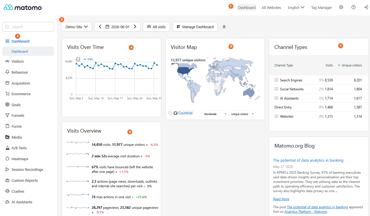 Tour of Matomo FAQ - overview of the reporting interface - Analytics ...