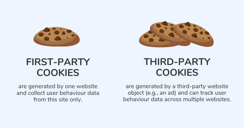 First-party vs third-party cookies