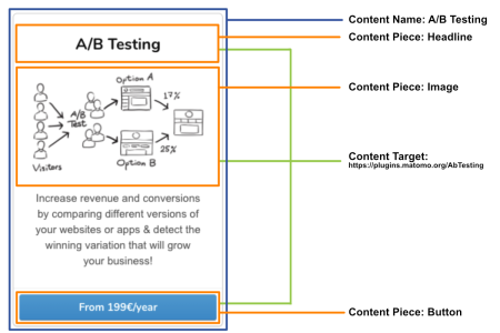 Content Tracking Components