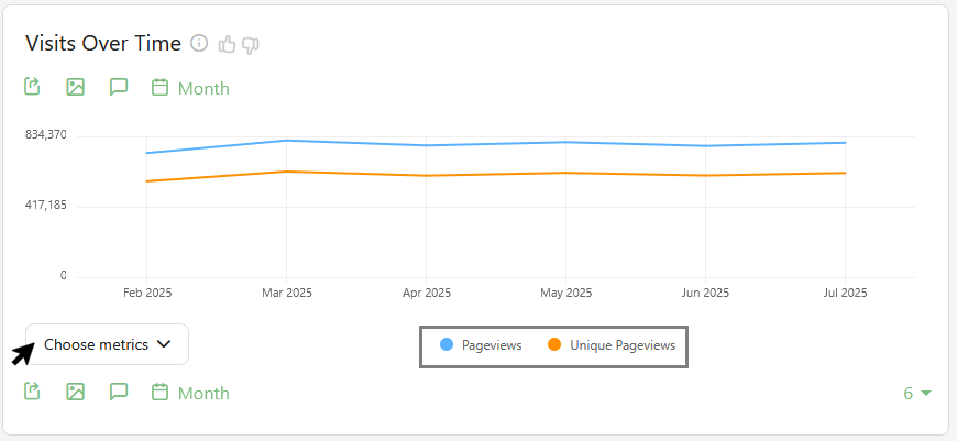 Understanding Row Evolution Graphs FAQ - Analytics Platform - Matomo