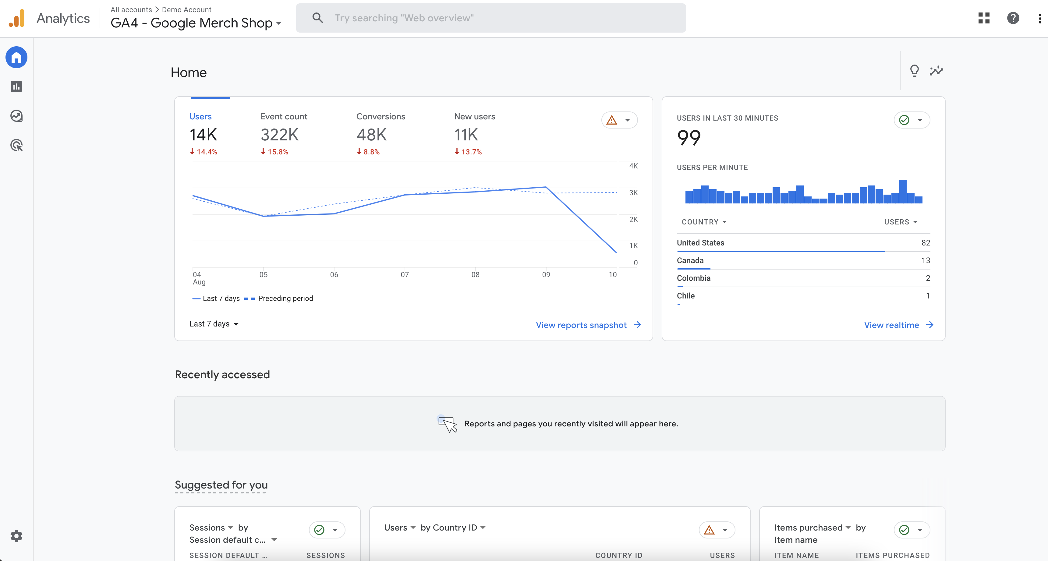 Analyze Your Campaign Performance in Google Cloud Platform with