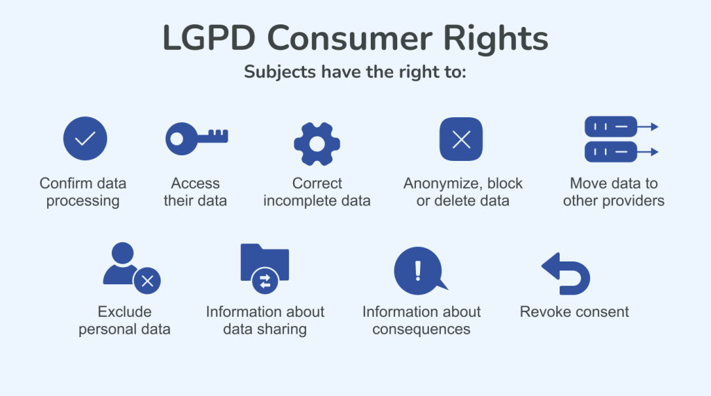 What are the LGPD consumer rights?