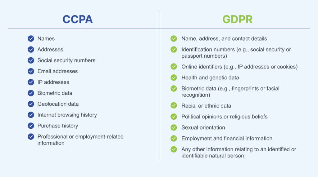Personal information definition under CCPA and GDPR