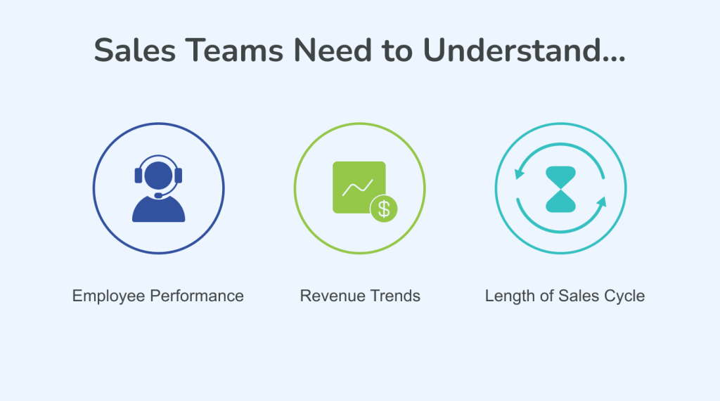 Sales rep, money and clock