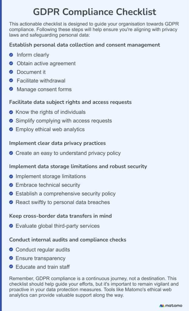 A sample of a GDPR compliance checklist, created by summarizing the points in this section of this article.
