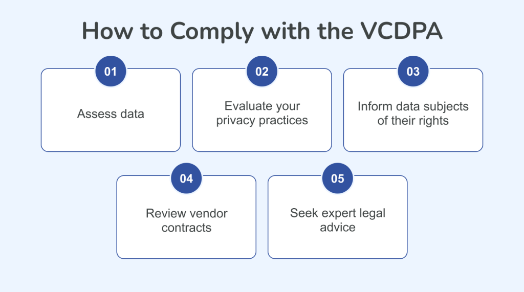 VCDPA compliance explained