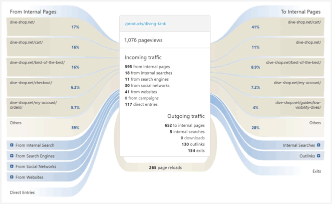 Transitions report in Matomo