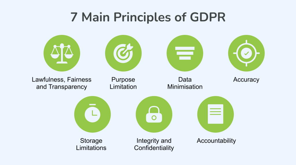 A list of the main principles to follow for GDPR personal data handling