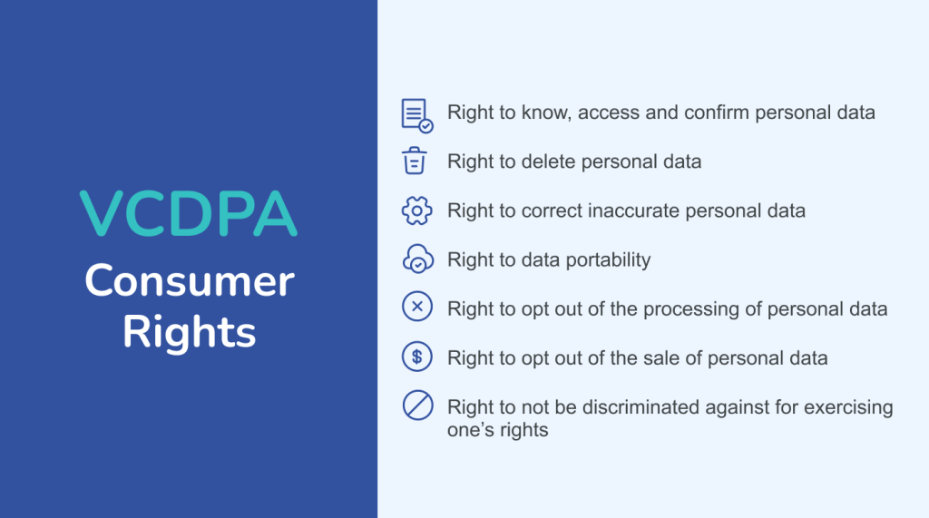 VCDPA consumer rights