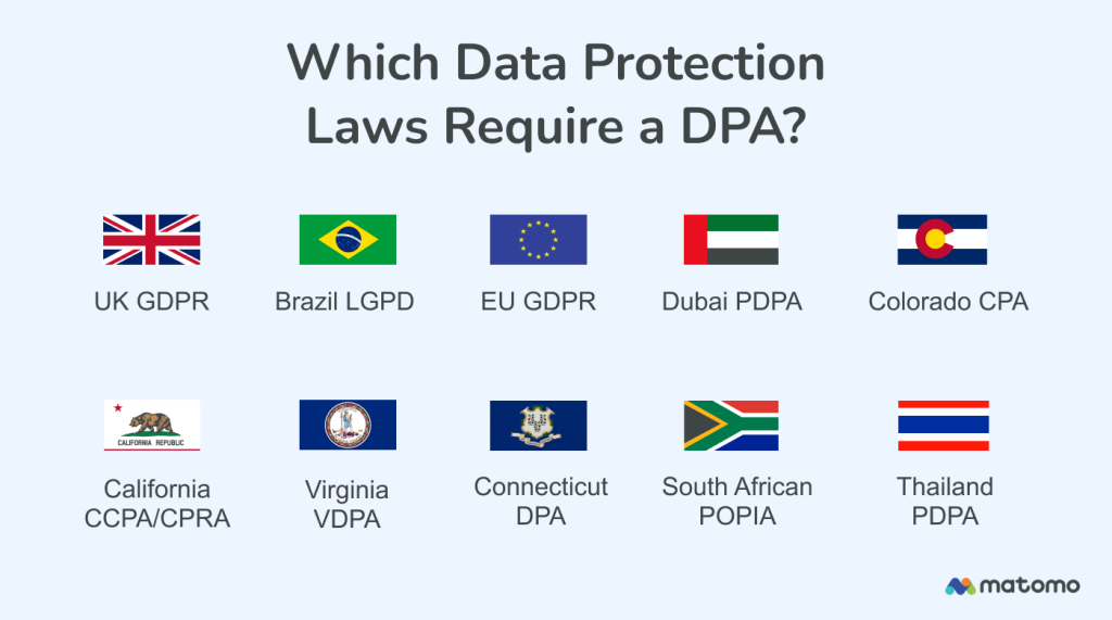 Data protection laws that require a DPA