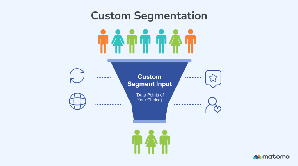 Illustration of how custom segmentation works