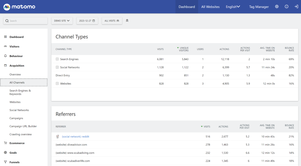 Acquisition report in Matomo analytics