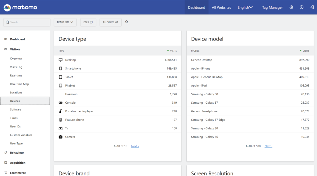 Device report in Matomo analytics