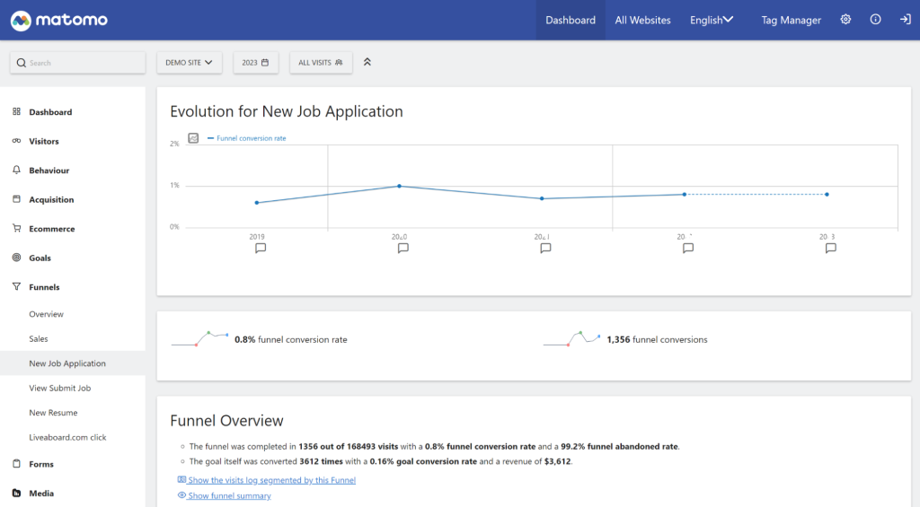 Funnels report in Matomo analytics