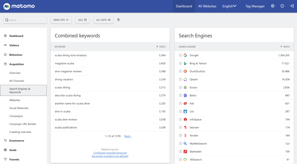 Search engine keyword report in Matomo analytics