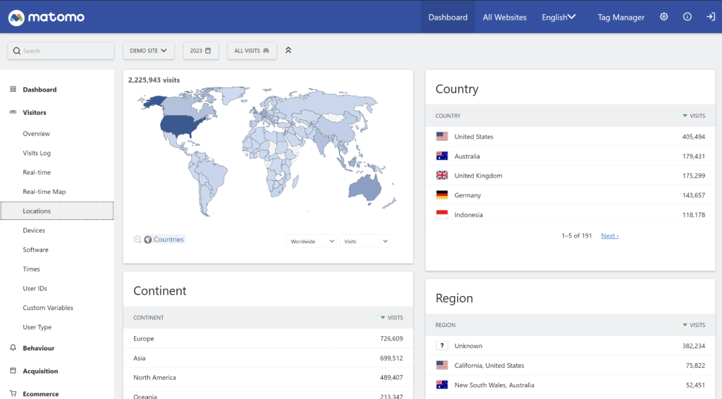 Location report in Matomo