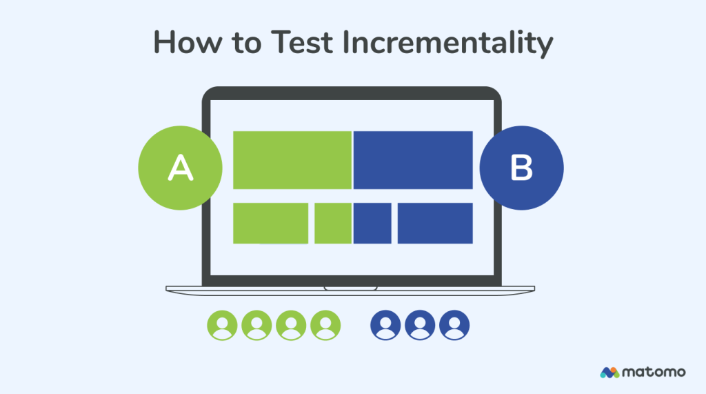How to test and analyze incrementality in marketing?