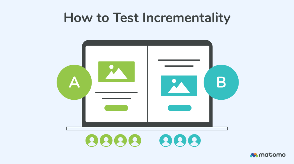 How to test incrementality.