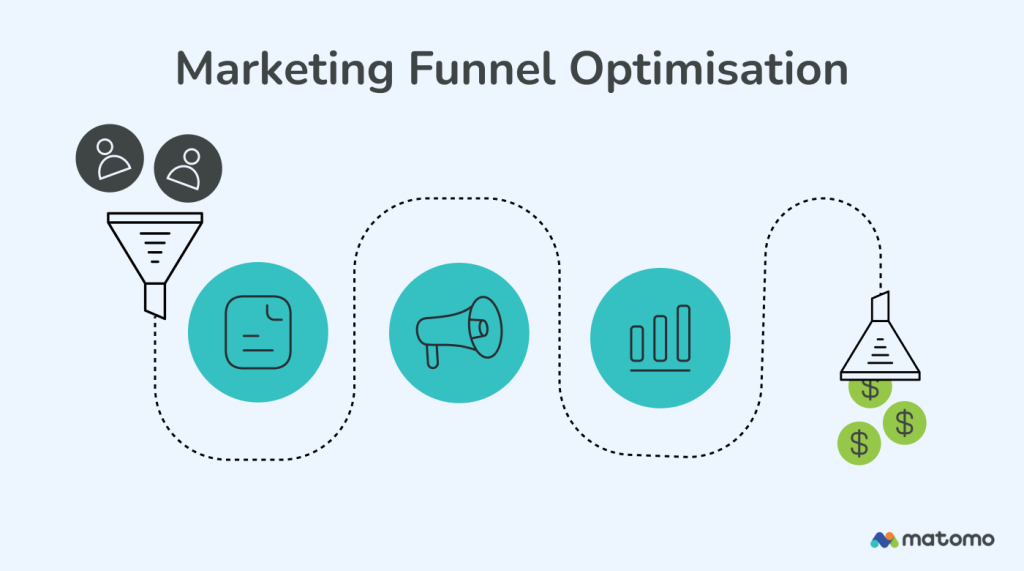 Illustration of marketing funnel optimisation