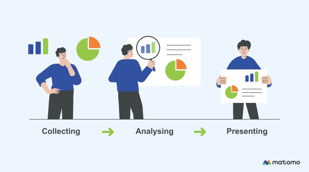 Illustration of collecting, analysing and presenting data