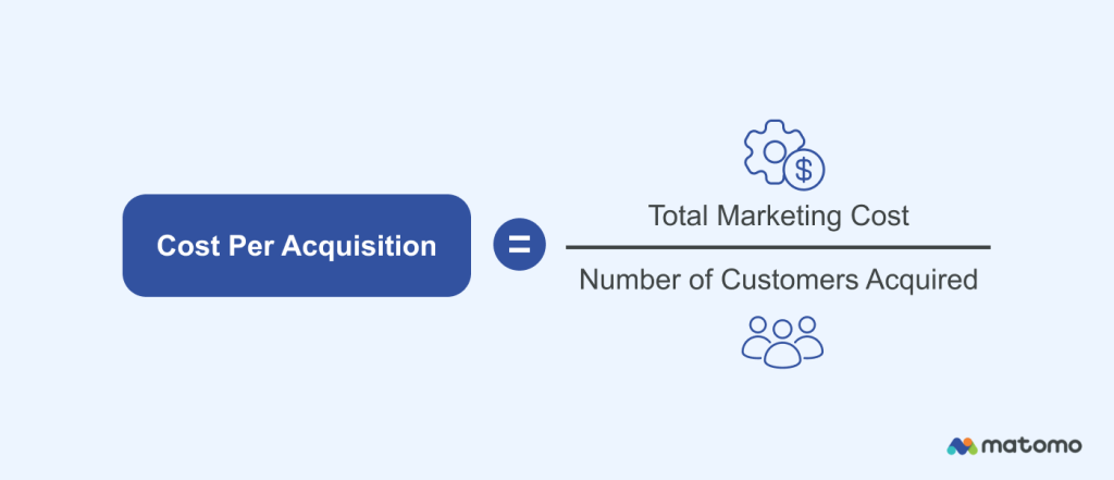 Cost per acquisition = Total marketing cost / Number of customers acquired