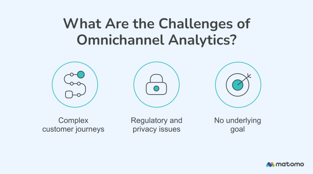 What are the challenges of omnichannel analytics?