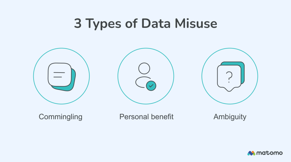 3 types of data misuse.