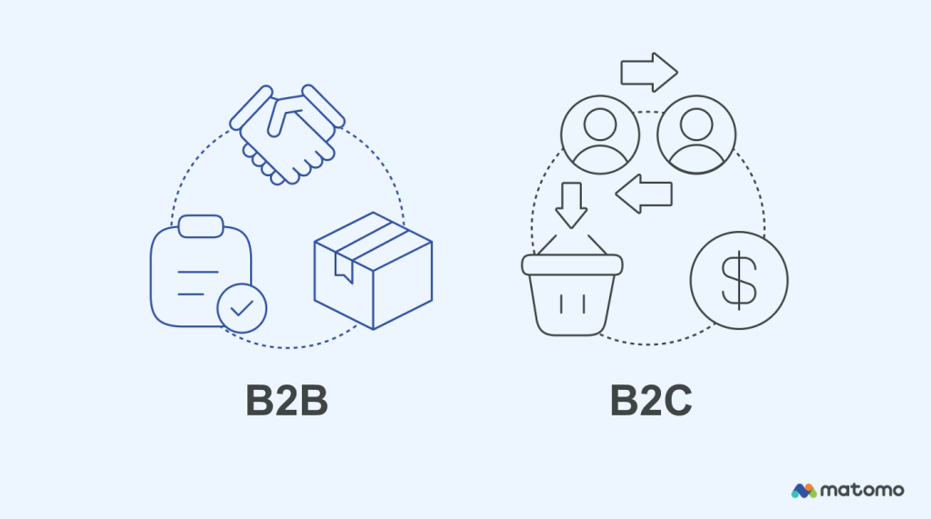 B2C vs. B2B customer journey.