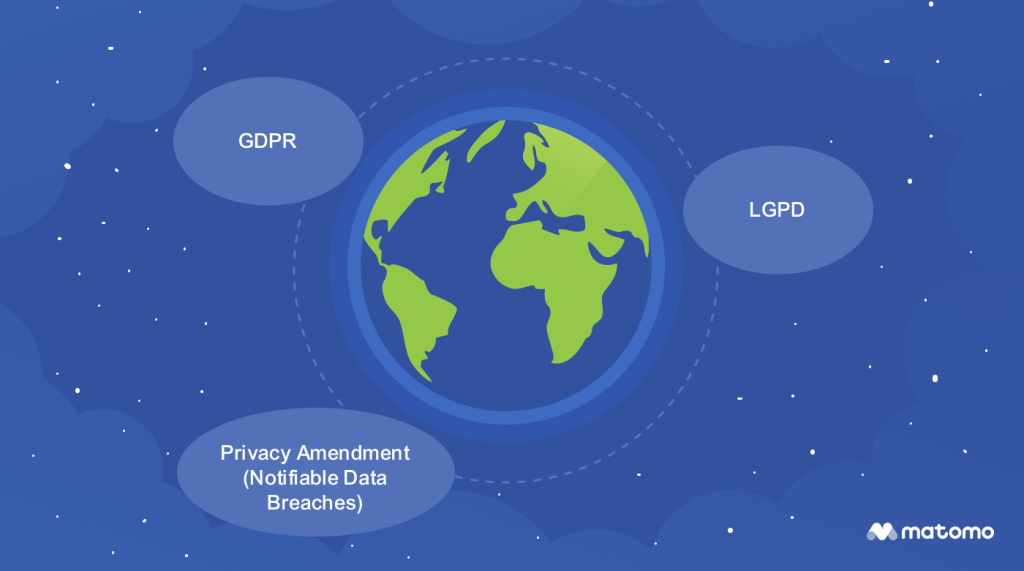 The United States, Australia, Europe and Brazil each have data protection laws.