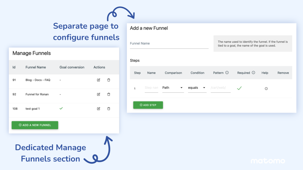 Dedicated Manage Funnels page in Matomo